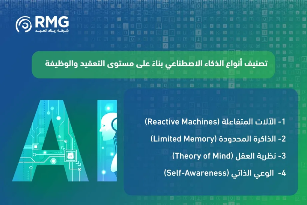 أنواع الذكاء الاصطناعي: دليلك المتكامل لاستثمار ثورة التقنية في المملكة