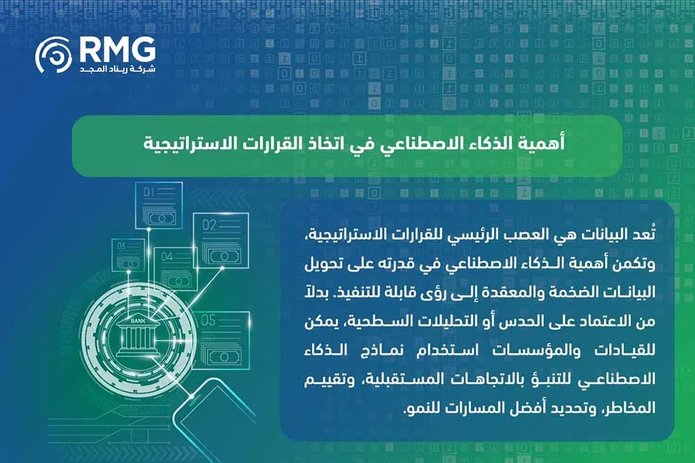 أهمية الذكاء الاصطناعي: محرك التحول الرقمي والنمو الاقتصادي في المملكة