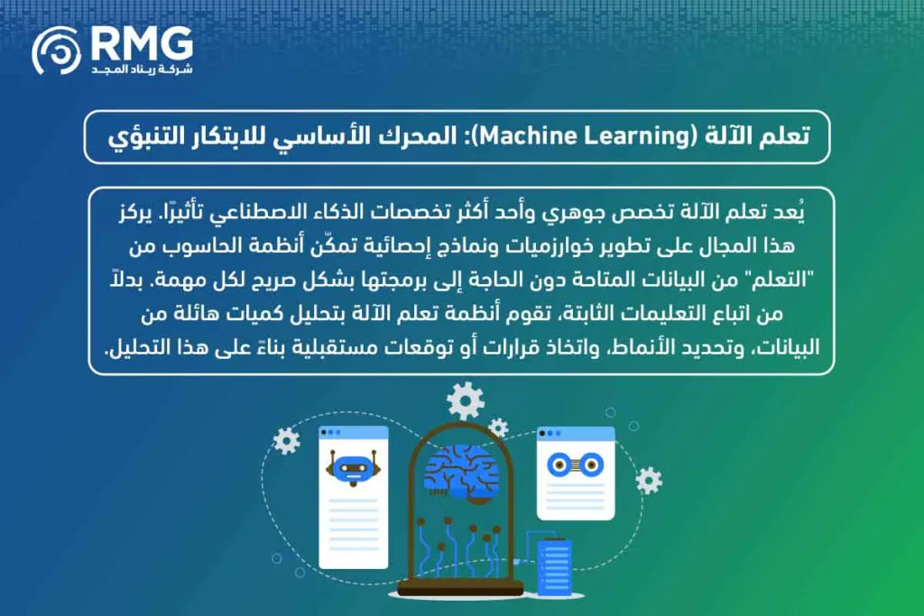 تخصصات الذكاء الاصطناعي: خارطة طريق المؤسسات السعودية نحو الريادة الرقمية