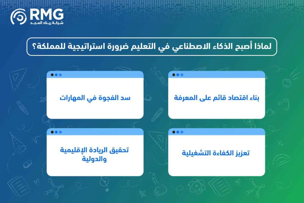 ثورة الذكاء الاصطناعي في التعليم: خارطة طريق المملكة لتطوير الكوادر الوطنية