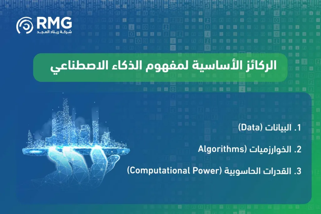 مفهوم الذكاء الاصطناعي: دليل شامل للقطاعين العام والخاص في المملكة العربية السعودية
