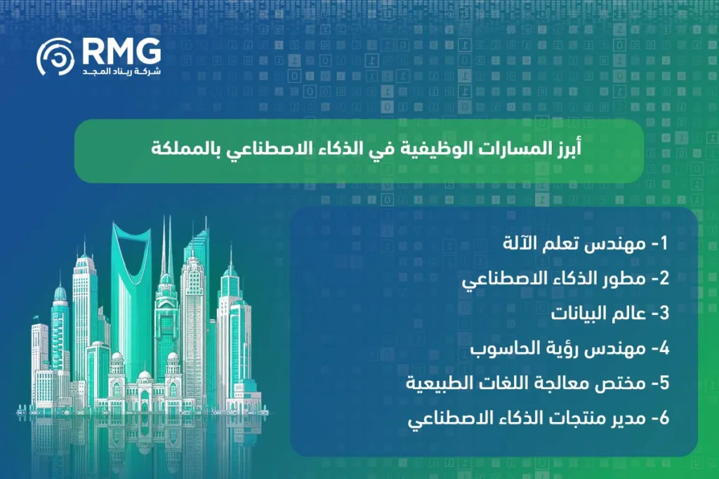 وظائف الذكاء الاصطناعي في السعودية: فرص واعدة ومسارات مهنية لمستقبل المملكة