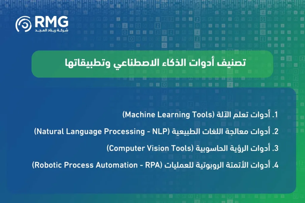 أدوات الذكاء الاصطناعي: البوصلة الرقمية لمستقبل المؤسسات الحكومية والخاصة في السعودية