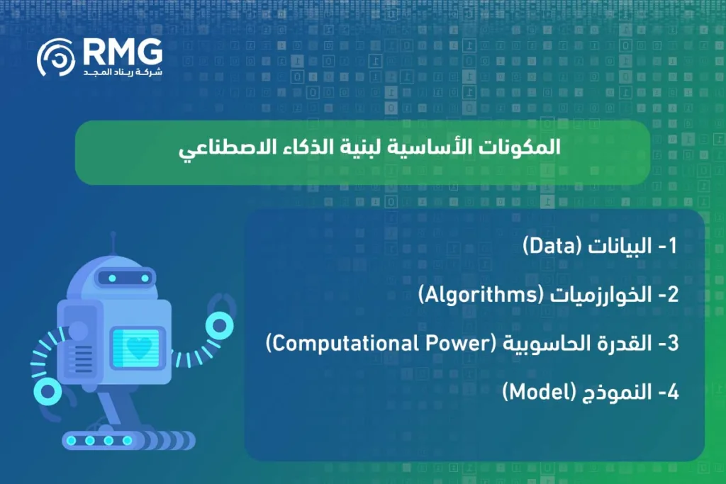 أساسيات الذكاء الاصطناعي: الدليل الكامل للمؤسسات والجهات الحكومية لبناء المستقبل الرقمي