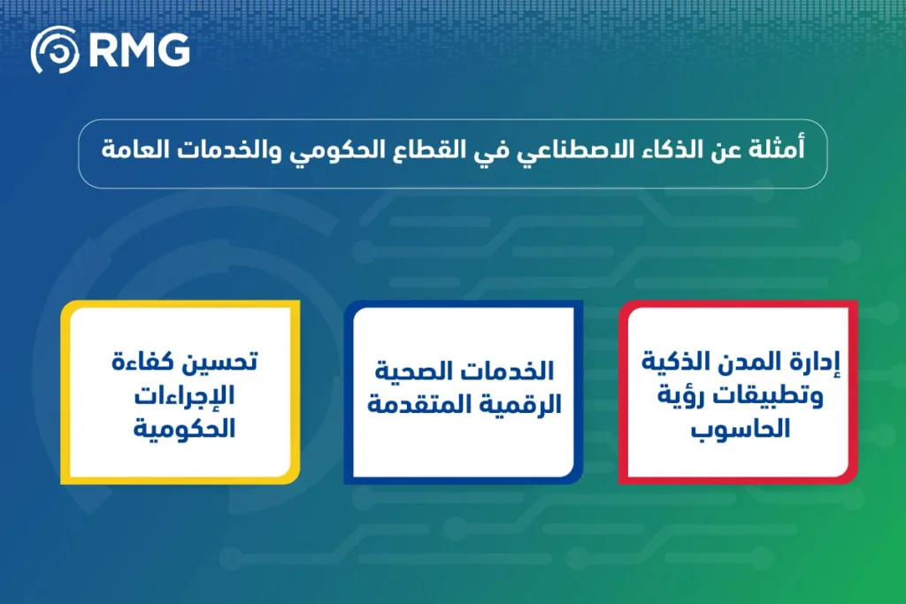أهم أمثلة عن الذكاء الاصطناعي: دليل تطبيقي شامل لتحول القطاعات في السعودية