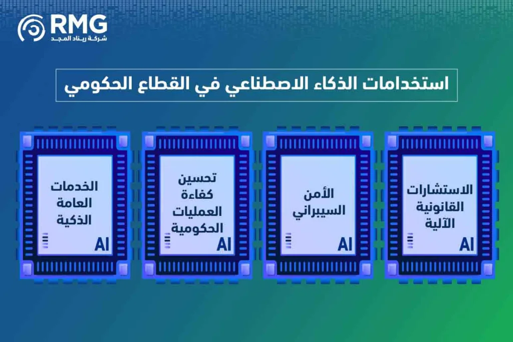 استخدامات الذكاء الاصطناعي: خارطة طريق لتحقيق الكفاءة والابتكار في السعودية