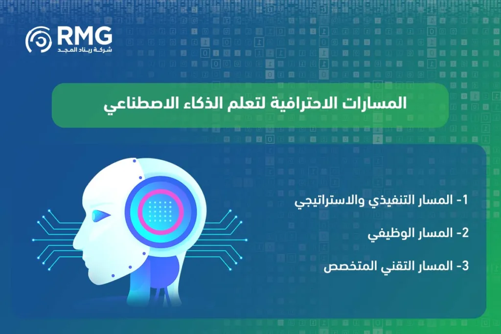 تعلم الذكاء الاصطناعي واحترافه لتسريع التحول الرقمي في السعودية