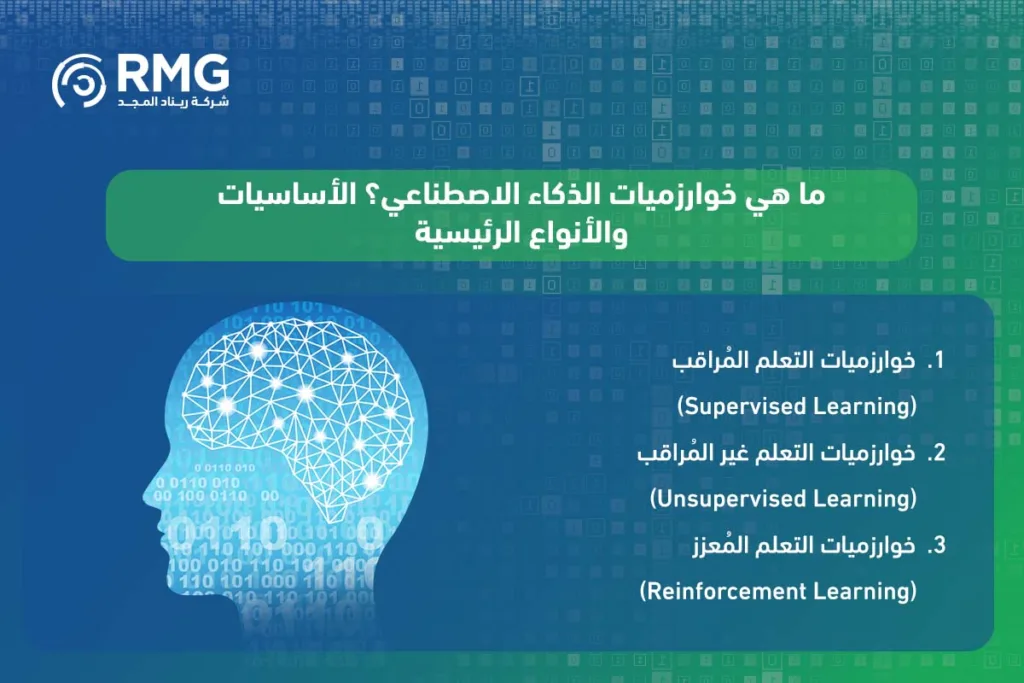الخوارزميات المُسيّرة للثورة: دليلك الشامل لخوارزميات الذكاء الاصطناعي وتأثيرها على نمو الأعمال في السعودية