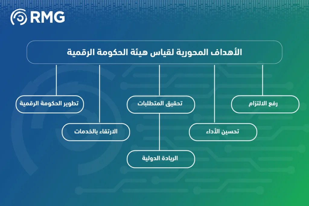 قياس-هيئة-الحكومة-الرقمية