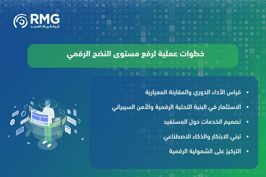 مؤشر نضج التجربة الرقمية في السعودية: خارطة طريق الجهات الحكومية لرضا المستفيدين والريادة العالمية 2 مؤشر-نضج-التجربة-الرقمية-في-السعودية