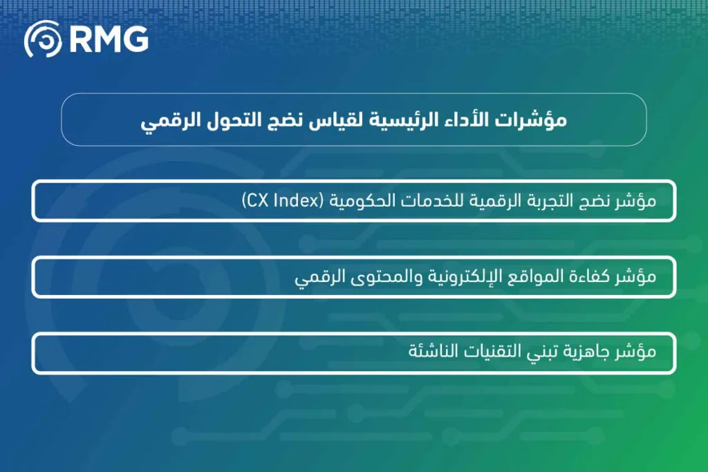 معايير-قياس-التحول-الرقمي
