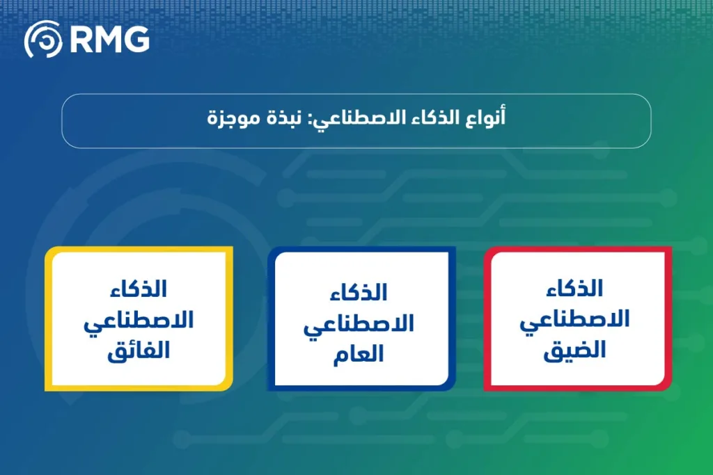 نبذة عن الذكاء الاصطناعي، أساسيات وتطبيقاته في المملكة العربية السعودية