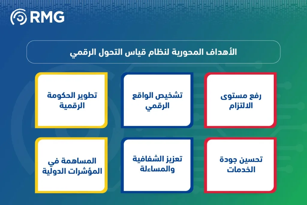 نظام قياس التحول الرقمي: دليل المؤسسات والجهات الحكومية في السعودية لتحقيق التميز الرقمي المستدام 2 نظام قياس التحول الرقمي: دليل المؤسسات والجهات الحكومية في السعودية لتحقيق التميز الرقمي المستدام