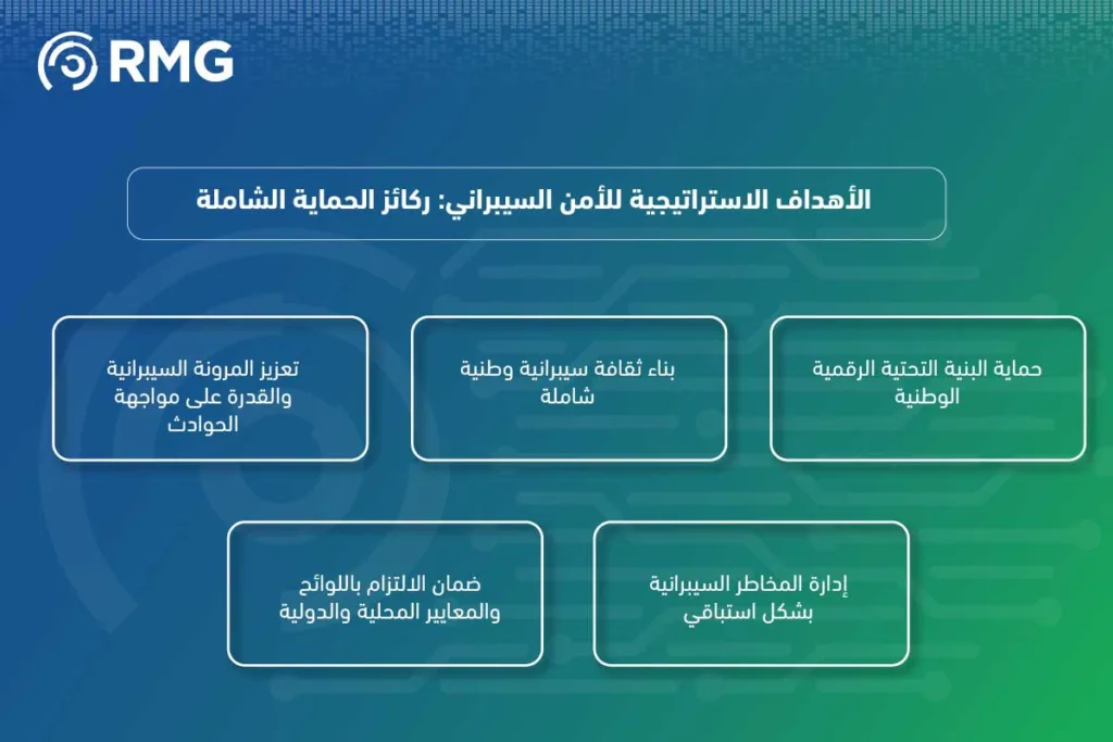 أهداف الأمن السيبراني