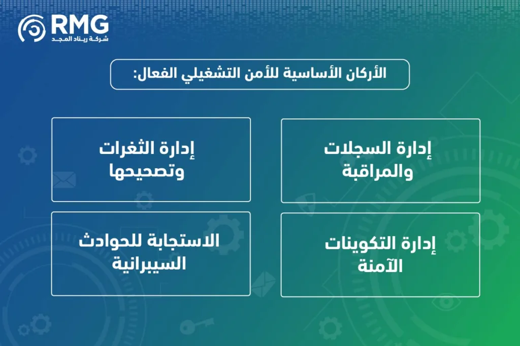 اقسام-الامن-السيبراني