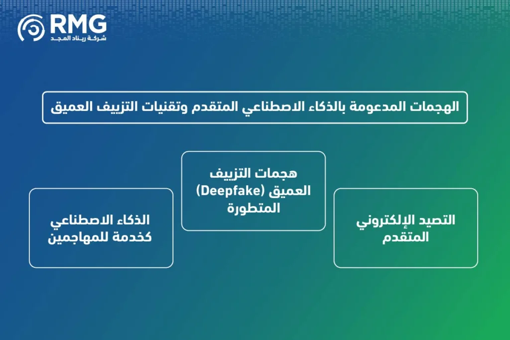 أنواع تهديدات الأمن السيبراني: كيف تستعد للتحديات الرقمية في عام 2026؟