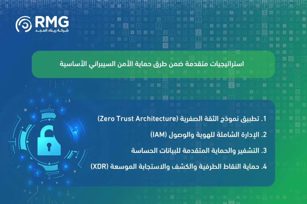 طرق حماية الأمن السيبراني