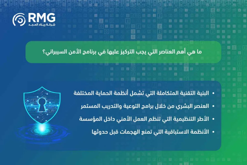 عناصر الأمن السيبراني