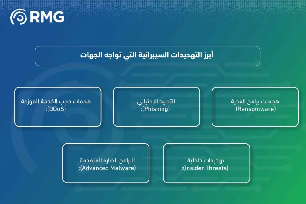 ما-هو-تعريف-الأمن-السيبراني