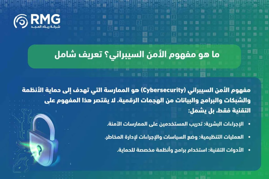 ما هو مفهوم الأمن السيبراني وأهميته في حماية المنظمات بالمملكة
