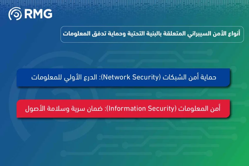 ما-هي-أنواع-الأمن-السيبراني