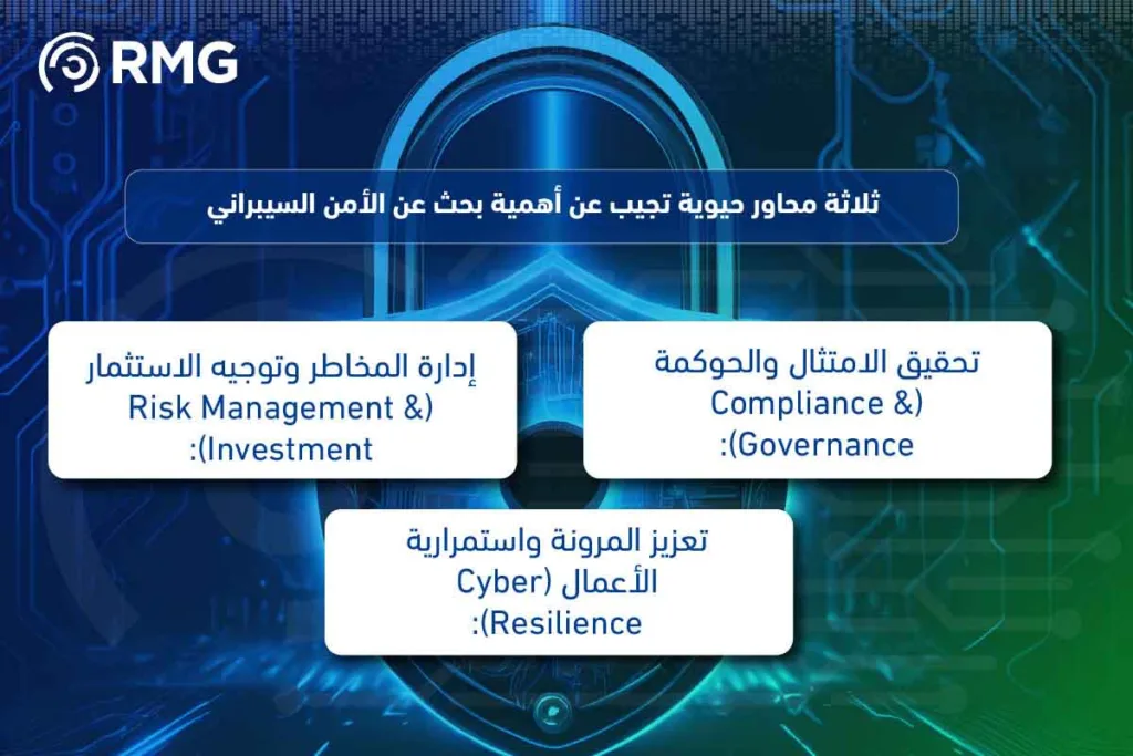 ما-هي-أهمية-إجراء-بحث-عن-الأمن-السيبراني