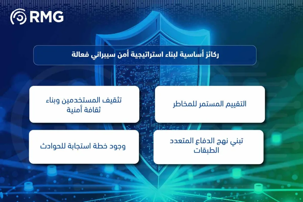 ما-هي-أهمية-الأمن-السيبراني-للجهات-الحكومية-والشركات-في-السعودية