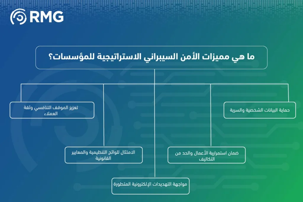 ما هي مميزات الأمن السيبراني التي تحمي مؤسستك في العصر الرقمي؟ 2 مميزات الأمن السيبراني