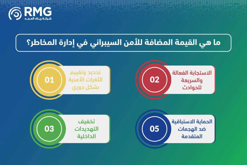 ماهي-فوائد-الاامن-السيبراني