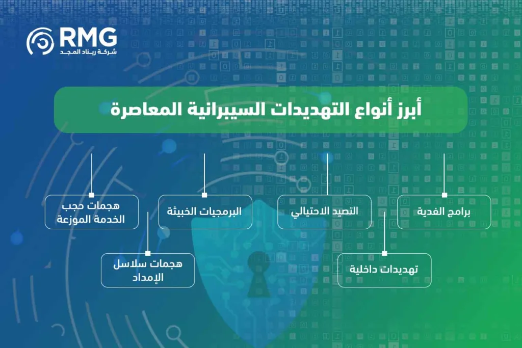 ما هي أبرز معلومات عن الأمن السيبراني التي يجب على كل مؤسسة معرفتها؟ 2 معلومات-عن-الأمن-السيبراني
