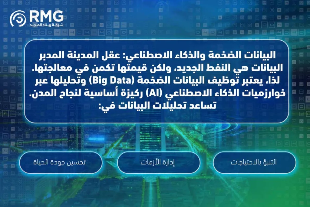 من العوامل التي تقوم عليها المدن الذكية