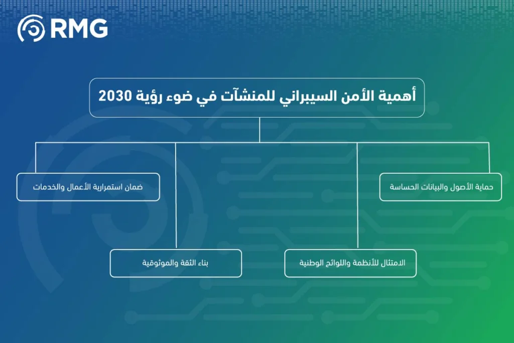هل الأمن السيبراني ضرورة أم ترف-