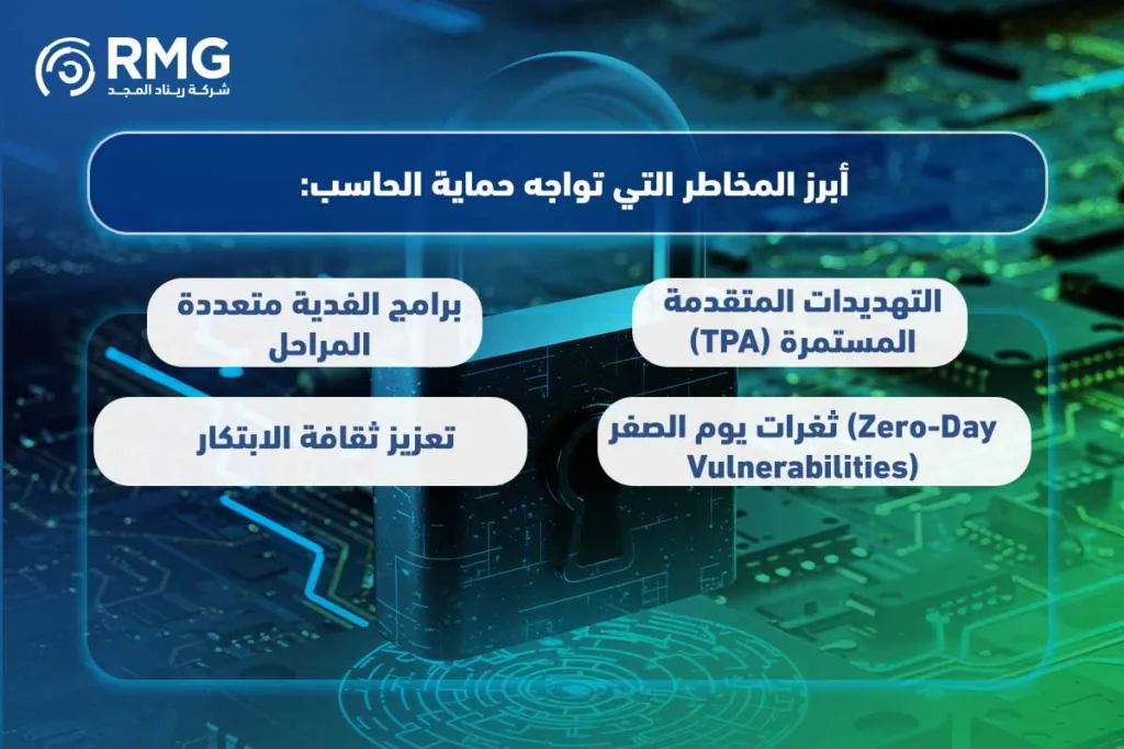 أهم وسيلة لحماية الحاسب