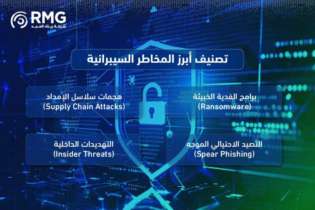 الامن السيبراني