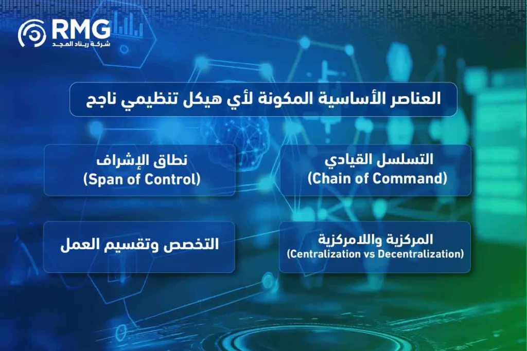 الهيكل-التنظيمي