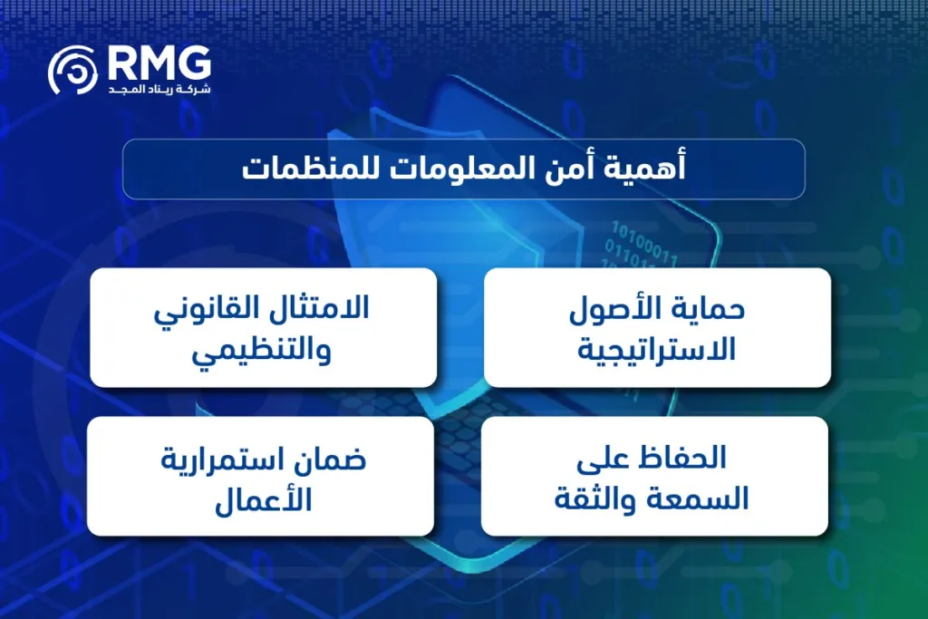 امن-المعلومات