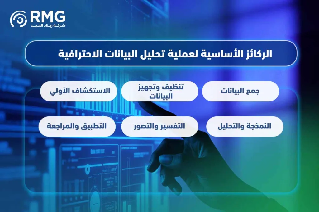 تحليل البيانات