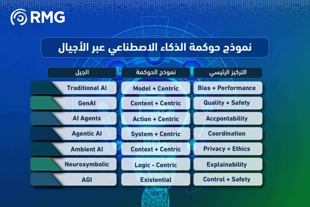 حوكمة الفجوة