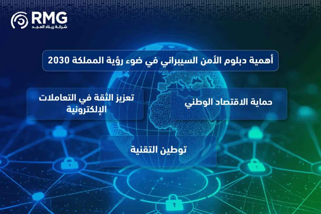 لماذا يعد دبلوم الأمن السيبراني الركيزة الأساسية لحماية المستقبل الرقمي للمؤسسات
