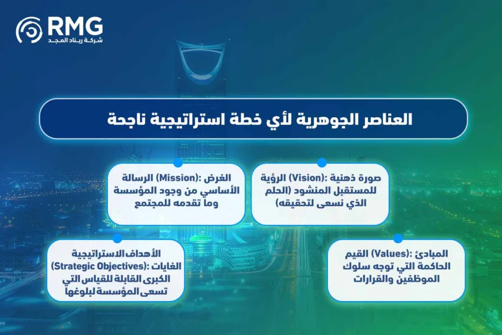 ما-هو-التخطيط-الاستراتيجي