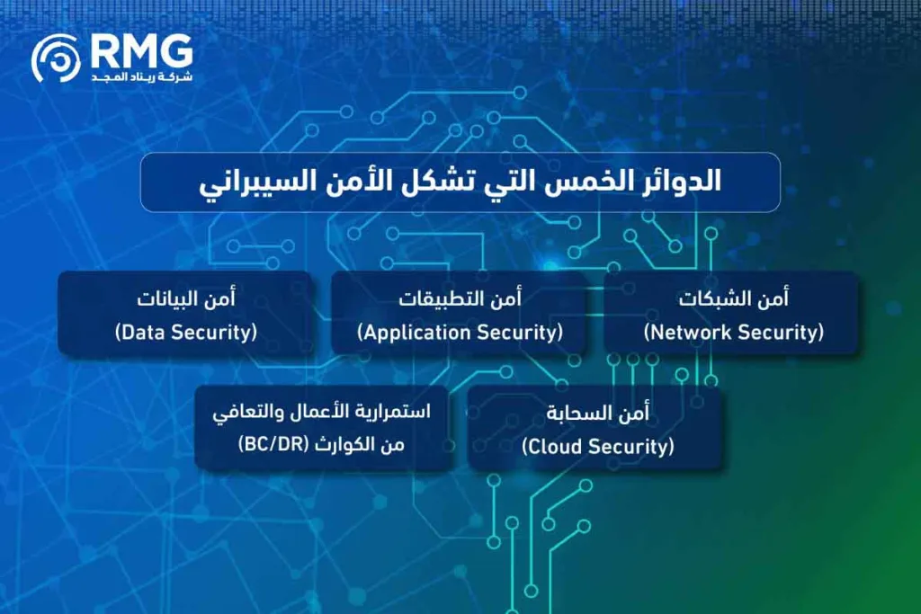 ماهو-الامن-السيبراني