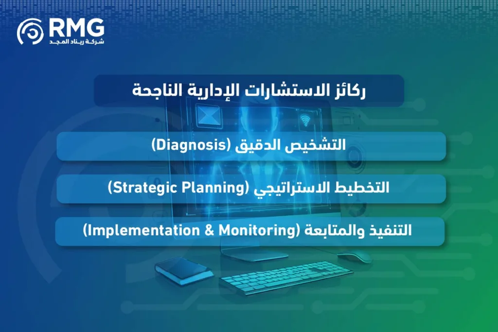 ما هي الاستشارات الإدارية ولماذا تعد ركيزة أساسية لنجاح المؤسسات الحكومية والخاصة؟
