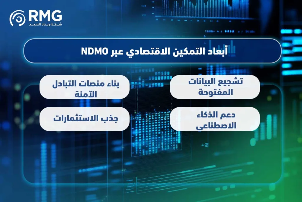 كيف يُشكل مكتب إدارة البيانات الوطنية (NDMO) مستقبل التحول الرقمي في السعودية؟ 2 مكتب-إدارة-البيانات-الوطنية