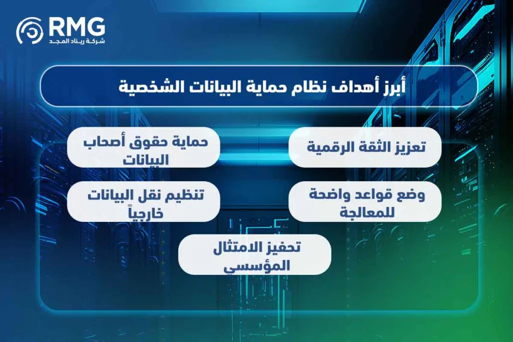 نظام-حماية-البيانات-الشخصية