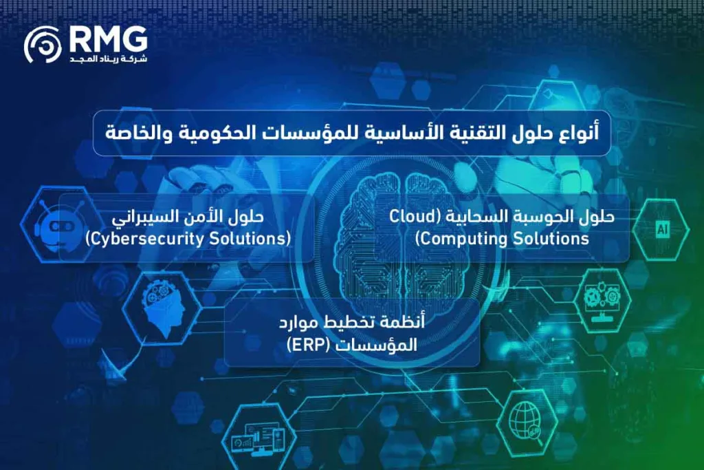 كيف تختار أفضل حلول التقنية لضمان نجاح التحول الرقمي في مؤسستك؟ 2 كيف تختار أفضل حلول التقنية لضمان نجاح التحول الرقمي في مؤسستك؟